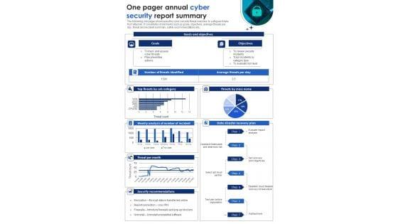 One_Page_Yearly_Cyber_Risks_Review_Summary_PDF_Document_PPT_Template_Slide_1.jpg