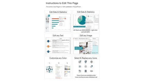 One_Pager_Showing_Current_Trends_Existing_In_Quick_Service_Restuarant_Industry_PDF_Document_PPT_Template_Slide_2.jpg