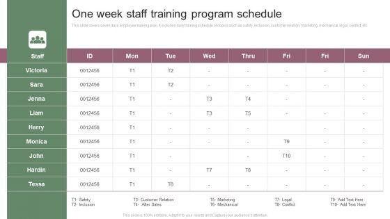 One Week Staff Training Program Schedule Ppt Pictures Samples PDF One Week Staff Training Program Schedule Ppt Pictures Samples PDF