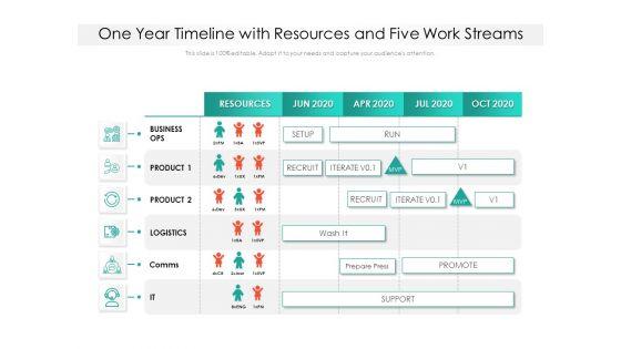 One_Year_Timeline_With_Resources_And_Five_Work_Streams_Ppt_PowerPoint_Presentation_Gallery_Maker_PDF_Slide_1.jpg