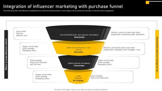 Online_Ads_Strategic_Plan_For_Effective_Marketing_Integration_Of_Influencer_Marketing_With_Purchase_Funnel_Pictures_PDF_Slide_1.jpg