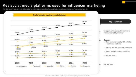 Online_Ads_Strategic_Plan_For_Effective_Marketing_Key_Social_Media_Platforms_Used_For_Influencer_Marketing_Clipart_PDF_Slide_1.jpg