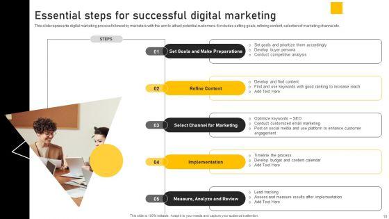 Online_Ads_Strategic_Plan_For_Effective_Marketing_Ppt_PowerPoint_Presentation_Complete_Deck_With_Slides_Slide_10.jpg
