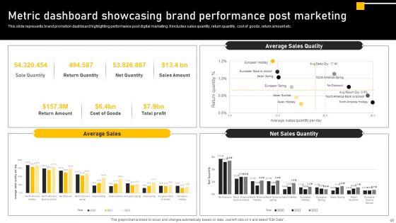 Online_Ads_Strategic_Plan_For_Effective_Marketing_Ppt_PowerPoint_Presentation_Complete_Deck_With_Slides_Slide_46.jpg