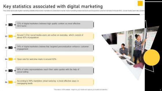 Online_Ads_Strategic_Plan_For_Effective_Marketing_Ppt_PowerPoint_Presentation_Complete_Deck_With_Slides_Slide_6.jpg