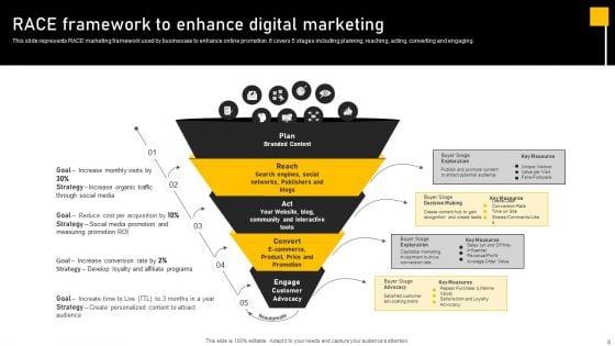 Online_Ads_Strategic_Plan_For_Effective_Marketing_Ppt_PowerPoint_Presentation_Complete_Deck_With_Slides_Slide_8.jpg