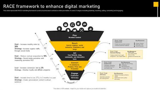 Online_Ads_Strategic_Plan_For_Effective_Marketing_Race_Framework_To_Enhance_Digital_Marketing_Slides_PDF_Slide_1.jpg