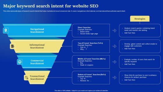 Online_Advertising_Campaign_For_Brand_Recognition_Ppt_PowerPoint_Presentation_Complete_Deck_With_Slides_Slide_13.jpg