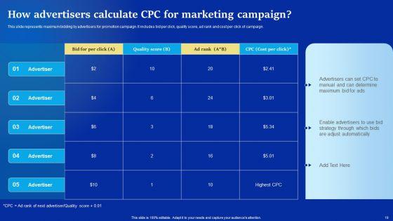 Online_Advertising_Campaign_For_Brand_Recognition_Ppt_PowerPoint_Presentation_Complete_Deck_With_Slides_Slide_19.jpg