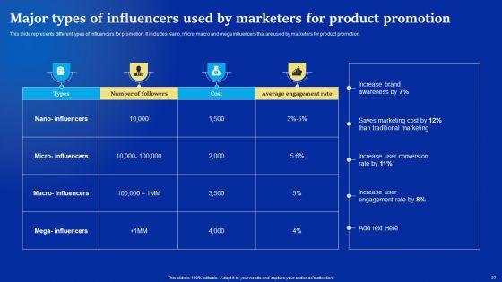Online_Advertising_Campaign_For_Brand_Recognition_Ppt_PowerPoint_Presentation_Complete_Deck_With_Slides_Slide_37.jpg