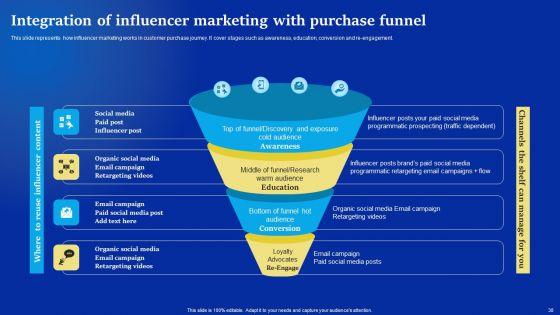 Online_Advertising_Campaign_For_Brand_Recognition_Ppt_PowerPoint_Presentation_Complete_Deck_With_Slides_Slide_38.jpg