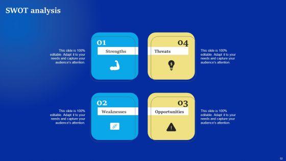 Online_Advertising_Campaign_For_Brand_Recognition_Ppt_PowerPoint_Presentation_Complete_Deck_With_Slides_Slide_52.jpg