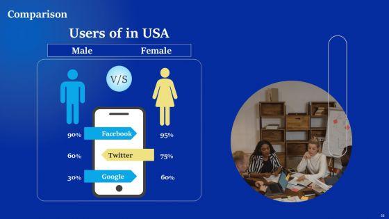 Online_Advertising_Campaign_For_Brand_Recognition_Ppt_PowerPoint_Presentation_Complete_Deck_With_Slides_Slide_58.jpg