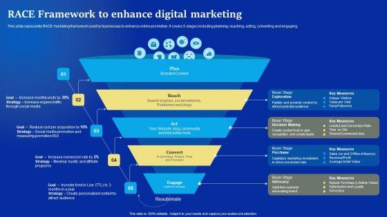Online_Advertising_Campaign_For_Brand_Recognition_RACE_Framework_To_Enhance_Digital_Marketing_Inspiration_PDF_Slide_1.jpg