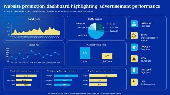 Online_Advertising_Campaign_For_Brand_Recognition_Website_Promotion_Dashboard_Highlighting_Advertisement_Graphics_PDF_Slide_1.jpg