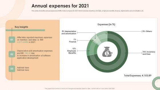 Online_Advertising_Firm_Business_Profile_Annual_Expenses_For_2021_Information_PDF_Slide_1.jpg
