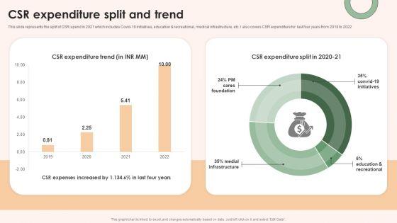 Online_Advertising_Firm_Business_Profile_CSR_Expenditure_Split_And_Trend_Themes_PDF_Slide_1.jpg