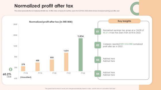 Online_Advertising_Firm_Business_Profile_Normalized_Profit_After_Tax_Microsoft_PDF_Slide_1.jpg