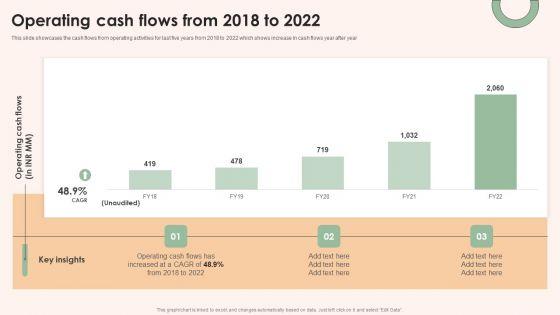Online_Advertising_Firm_Business_Profile_Operating_Cash_Flows_From_2018_To_2022_Designs_PDF_Slide_1.jpg