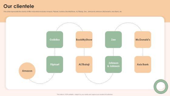 Online Advertising Firm Business Profile Our Clientele Rules PDF Online Advertising Firm Business Profile Our Clientele Rules PDF