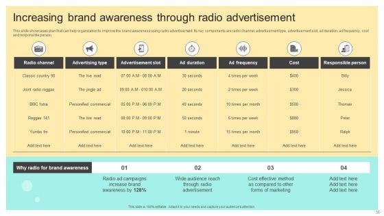 Online_And_Offline_Brand_Promotion_Techniques_Ppt_PowerPoint_Presentation_Complete_Deck_With_Slides_Slide_35.jpg