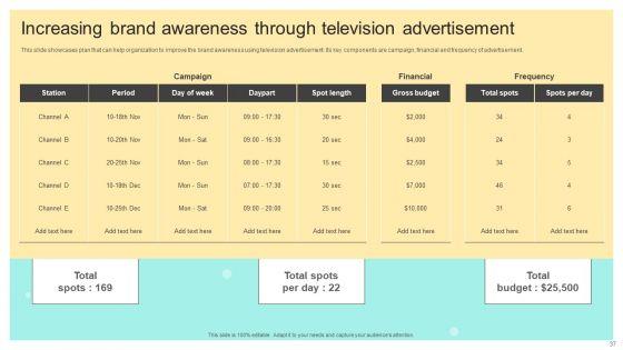 Online_And_Offline_Brand_Promotion_Techniques_Ppt_PowerPoint_Presentation_Complete_Deck_With_Slides_Slide_37.jpg