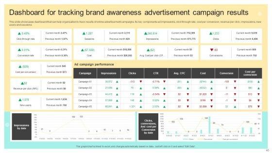 Online_And_Offline_Brand_Promotion_Techniques_Ppt_PowerPoint_Presentation_Complete_Deck_With_Slides_Slide_45.jpg
