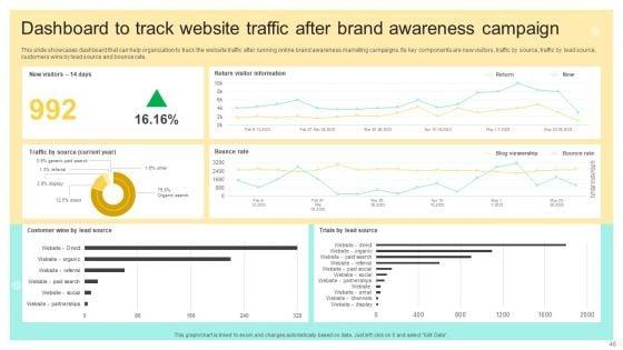 Online_And_Offline_Brand_Promotion_Techniques_Ppt_PowerPoint_Presentation_Complete_Deck_With_Slides_Slide_46.jpg
