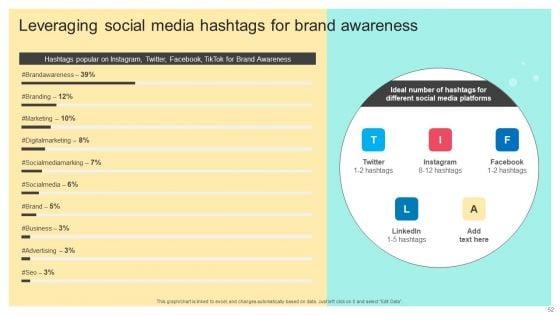 Online_And_Offline_Brand_Promotion_Techniques_Ppt_PowerPoint_Presentation_Complete_Deck_With_Slides_Slide_52.jpg