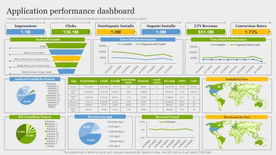Online Application Development Application Performance Dashboard Information PDF Online Application Development Application Performance Dashboard Information PDF