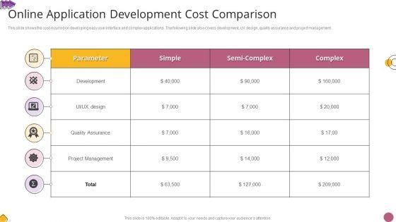 Online Application Development Cost Comparison Slides PDF Online Application Development Cost Comparison Slides PDF
