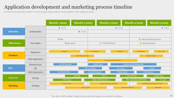 Online_Application_Development_Ppt_PowerPoint_Presentation_Complete_Deck_Slide_42.jpg