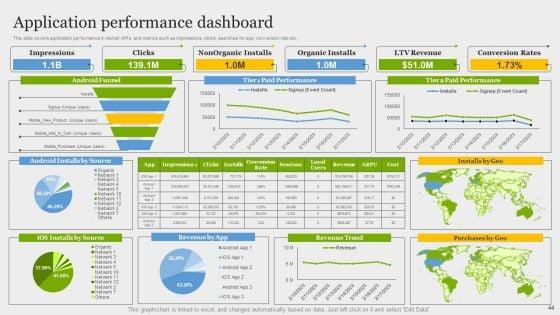 Online_Application_Development_Ppt_PowerPoint_Presentation_Complete_Deck_Slide_44.jpg