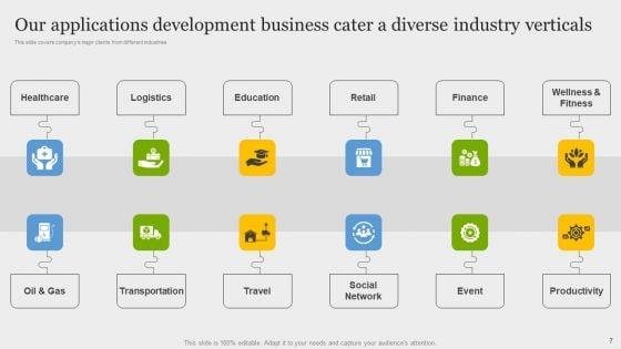 Online_Application_Development_Ppt_PowerPoint_Presentation_Complete_Deck_Slide_7.jpg