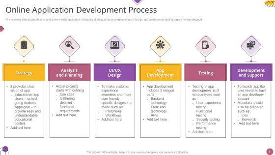 Online_Application_Development_Ppt_PowerPoint_Presentation_Complete_Deck_With_Slides_Slide_5.jpg
