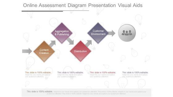 Online_Assessment_Diagram_Presentation_Visual_Aids_1.jpg