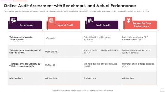 Online_Audit_Assessment_With_Benchmark_And_Actual_Performance_Summary_PDF_Slide_1.jpg