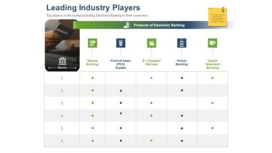 Online_Banking_Administration_Procedure_Leading_Industry_Players_Ppt_Layouts_Show_PDF_Slide_1.jpg