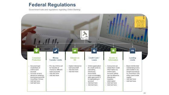 Online_Banking_Administration_Procedure_Ppt_PowerPoint_Presentation_Complete_Deck_With_Slides_Slide_23.jpg