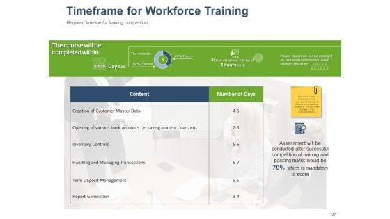 Online_Banking_Administration_Procedure_Ppt_PowerPoint_Presentation_Complete_Deck_With_Slides_Slide_27.jpg