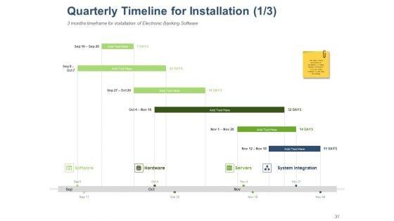 Online_Banking_Administration_Procedure_Ppt_PowerPoint_Presentation_Complete_Deck_With_Slides_Slide_31.jpg