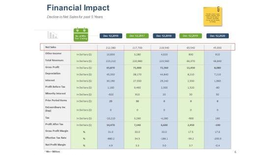 Online_Banking_Administration_Procedure_Ppt_PowerPoint_Presentation_Complete_Deck_With_Slides_Slide_6.jpg