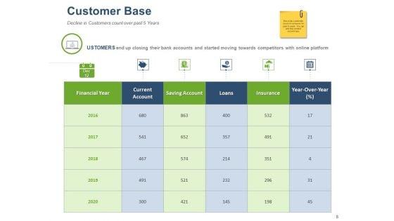 Online_Banking_Administration_Procedure_Ppt_PowerPoint_Presentation_Complete_Deck_With_Slides_Slide_8.jpg
