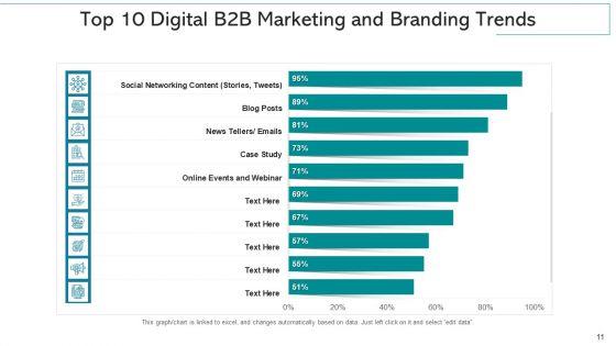 Online_Branding_Digital_Advertisement_Ppt_PowerPoint_Presentation_Complete_Deck_With_Slides_Slide_11.jpg