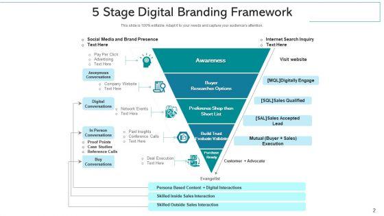 Online_Branding_Digital_Advertisement_Ppt_PowerPoint_Presentation_Complete_Deck_With_Slides_Slide_2.jpg