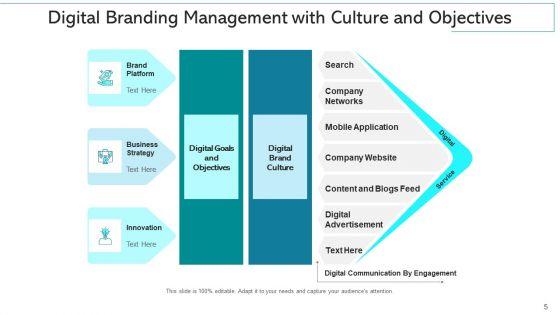 Online_Branding_Digital_Advertisement_Ppt_PowerPoint_Presentation_Complete_Deck_With_Slides_Slide_5.jpg