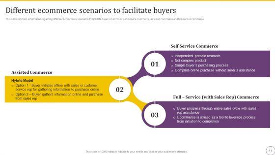 Online_Business_Client_Experience_Improvement_Strategy_Playbook_Ppt_PowerPoint_Presentation_Complete_With_Slides_Slide_11.jpg