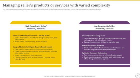 Online_Business_Client_Experience_Improvement_Strategy_Playbook_Ppt_PowerPoint_Presentation_Complete_With_Slides_Slide_12.jpg