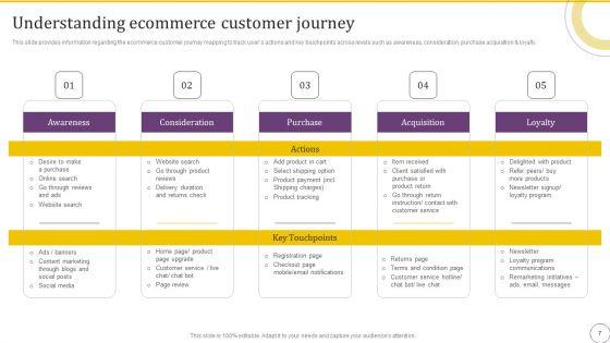 Online_Business_Client_Experience_Improvement_Strategy_Playbook_Ppt_PowerPoint_Presentation_Complete_With_Slides_Slide_7.jpg