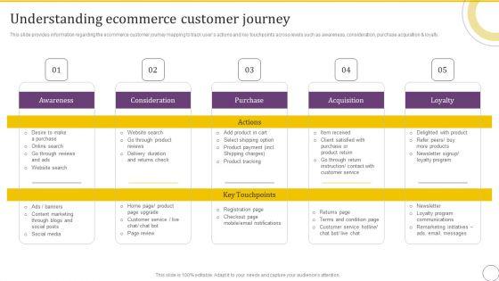 Online_Business_Client_Experience_Improvement_Strategy_Playbook_Understanding_Ecommerce_Customer_Journey_Demonstration_PDF_Slide_1.jpg